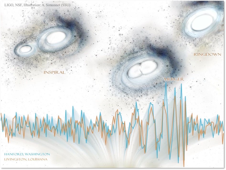 Organisée à Toulouse, la troisième édition de l’école d’été MaNiTou sur la science des ondes gravitationnelles ouvre ses inscriptions 